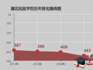 全国高校学科评估 湖北民族学院怎么样 2012全国高校学科评估结果pdf(自制格式)_湖北民族学院怎么样