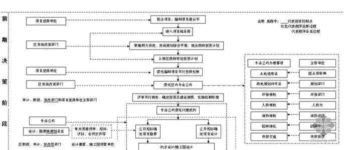 广东省代建项目管理局 市代建项目管理局上半年工作总结及下半年工作计划