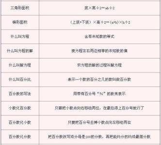 五年级数学概念及公式 公式大全｜1-6年级130个概念公式，您的孩子全掌握了吗？