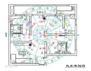 弱电箱布局 强弱电点位的布局 男弱女强的风水布局