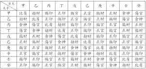 月令空亡怎么判断旺弱 空亡与十神
