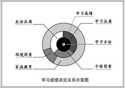 暗示对学习成绩的重要影响