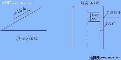 c1科目二考试场地尺寸 场内考试技巧 c1场地考试技巧