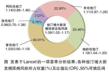 美国糖尿病2017指南 美国发布糖尿病新指南 推荐他汀类药物