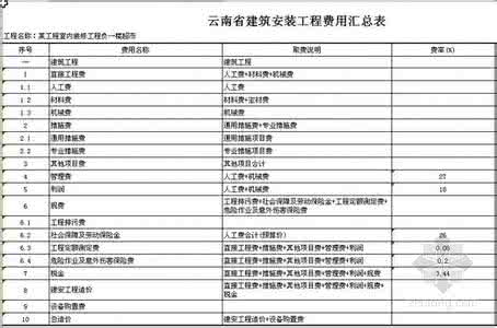 室内装修怎么做预算 室内装修报价预算书 如何判断室内装修设计预算报价是否合理