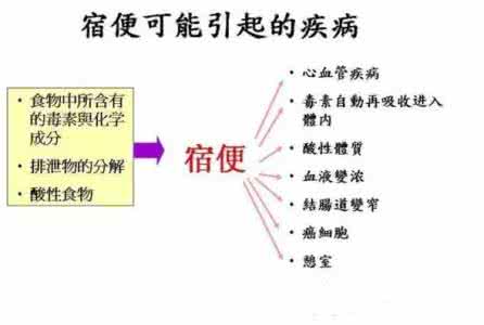 如何清除体内宿便 如何解决宿便问题