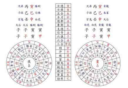 六壬神煞 六壬神煞-年月季煞例表