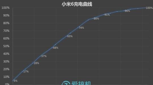 输出功率 三星PS59D8000的输出功率是多少