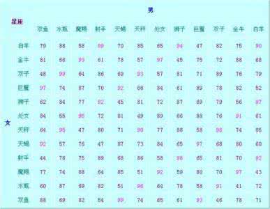 摩羯座和什么座最配 1月份是什么星座