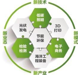 四新经济 什么是四新经济？