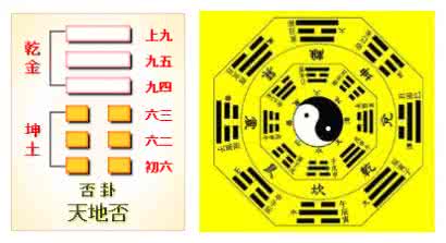 六十四卦详解白话文 白话周易 周易六十四卦预测及详细白话文解释_白话周易