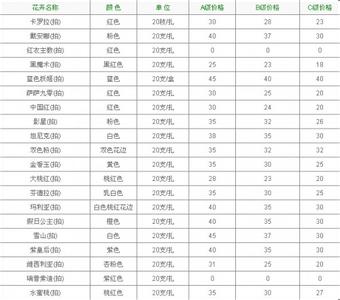 玫瑰花多少钱一支 玫瑰花价格表 玫瑰花价格表 一支多少钱