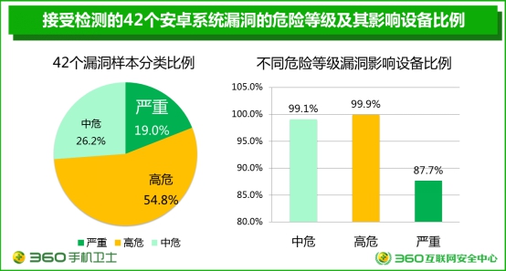 黑客如何利用系统漏洞 Android系统爆新漏洞：黑客可以假冒正版应用