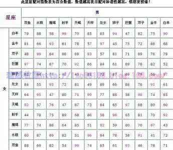 男女比例图表 男女配对表等实用图表