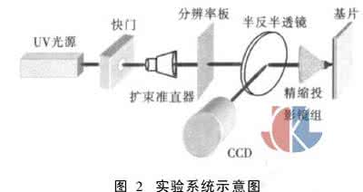 老蛙12 2.8的对焦方法 對焦的方法