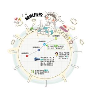 中国睡眠指数报告 睡眠指数报告 “中国睡眠指数”报告发布_睡眠指数报告