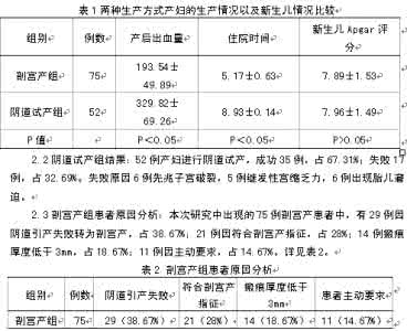 决定分娩的因素有 决定分娩的因素 37周孕检决定你分娩方式