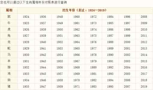 小六壬用属相起课方法 属相查询 属相查询方法介绍