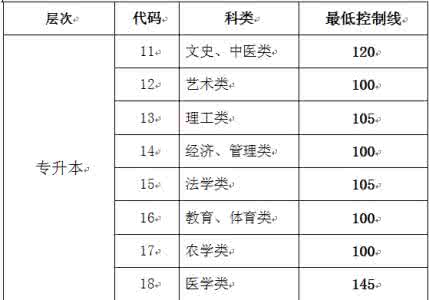 自学考试学历证明范本 广东自学考试办理学历证明须知