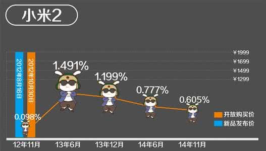 疯狂动物园经验值 使角色经验值大幅增长 小米这是要疯的节奏，各项数据大幅增长