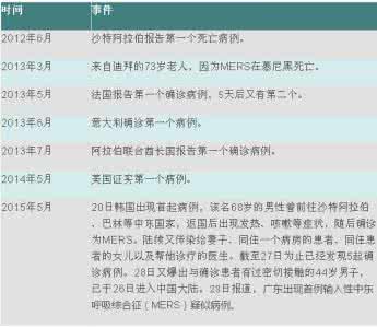 陕西确诊首例h7n9病例 广东确诊首例输入性MERS病例 密切接触者193人