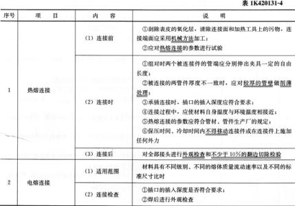 管道施工验收规范 管道施工验收规范 管道施工的安装步骤和验收方法