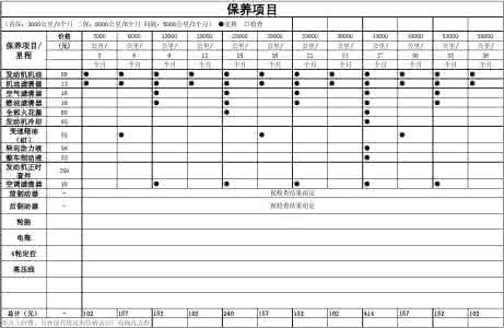 起亚k5详细保养周期表 快收藏！史上最详细汽车保养周期表