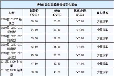 进口车税率 聊聊咨询那些事 到底保护了谁 聊聊进口车高税率那些事_图文