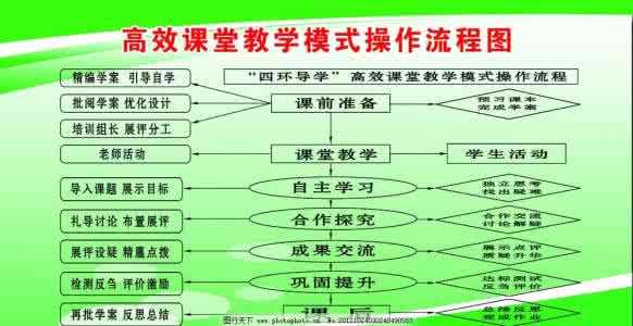 高效课堂教学模式解读 高效课堂九大教学模式解读