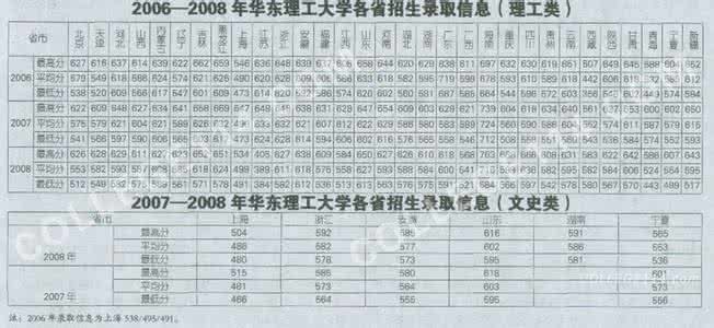 华东理工大学教务处 华东理工大学教务处信息网 2012 本科教学质量报告 - 华东理工大学教务处信息网_华东理工大学教务处信息网