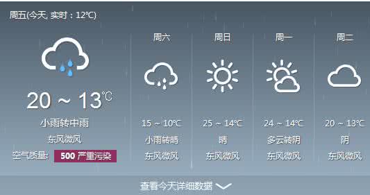 2014年9月20日宝鸡天气预报