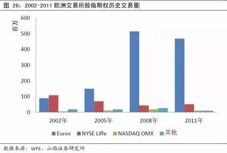 股指期货松绑是利好吗 股指期货松绑是利好吗 松绑期权是利好吗？