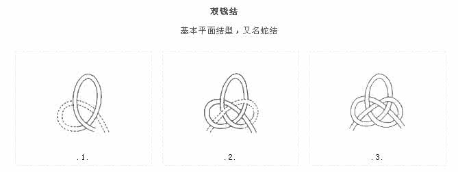 中国结双钱结 中国结基本技法：双钱结