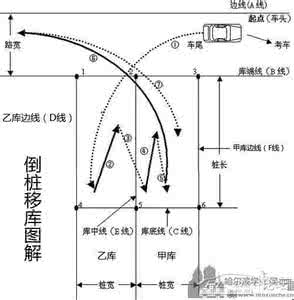 倒桩移库技巧图解 倒桩技巧图解 c1倒桩移库技巧图解