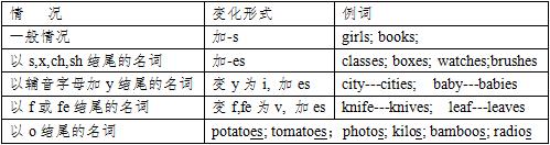 中国传统文化名词解释 资深英语教师竭力分享：100个中国传统文化名词，考试必考！