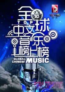 全球音乐中文榜上榜 全球中文音乐榜上榜 全球最耗油的10款车型，你的车上榜了没？