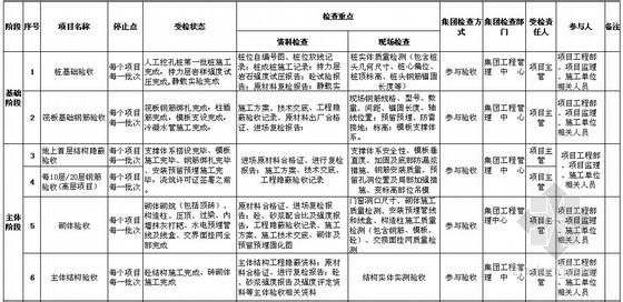 建筑工程质量鉴定 建筑工程施工质量计划