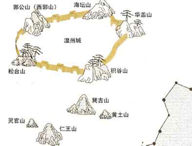 概要设计 风水概要