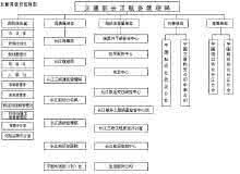 党群工作部副部长职责 党群工作部副部长职责 党群部副部长工作标准、职责、权限、岗位要求、工作内容和要求