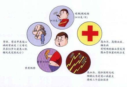 冠心病自然疗法 防治冠心病 解析冠心病疗法四步骤