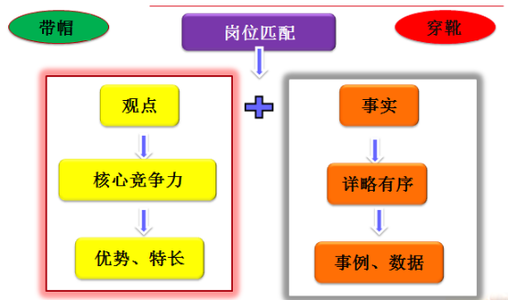 公务员面试答题思路 公务员面试答题思路 09网络攻防大赛个体简介与答题思路