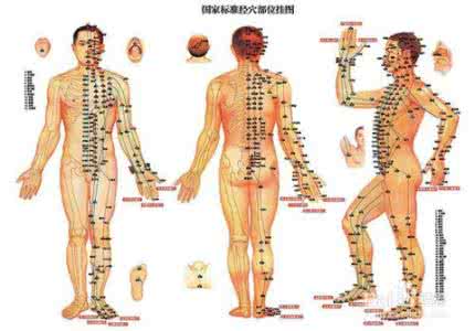 【穴位集锦】图荐《中医经络按摩、80个特效穴位(附详图)》