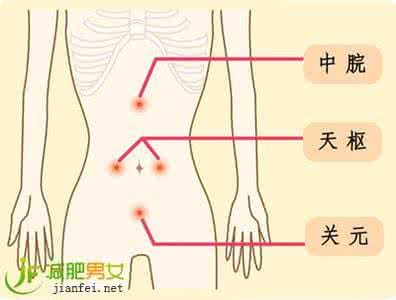 自我按摩减肥法 中医穴位按摩减肥法