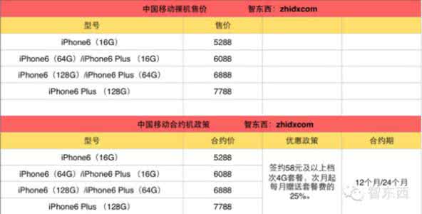 联通最低套餐 去哪个国家花费最低 联通版iPhone6/Plus全套餐曝光 最低预存900元花费