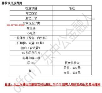 体检检查哪些项目 招聘体检检查哪些项目？