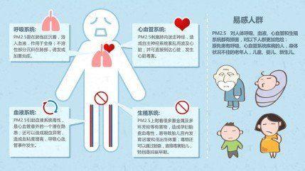 肺癌易形成空洞的是 肺癌形成的原因 阴霾天比烟草更易诱发肺癌