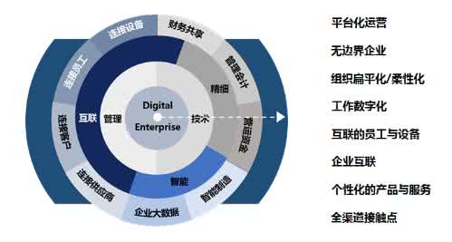 第三次浪潮 旅游业第三次浪潮:散客化商旅向企业级商旅转型