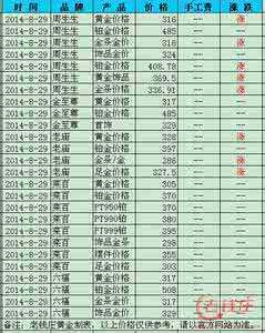 黄金首饰多少钱一克 今日黄金首饰价格 今日黄金首饰价格多少钱一克