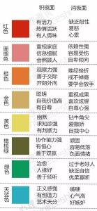 颜色的心理测试 心理测试 测测哪种颜色能够让你感到快乐