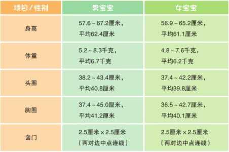 宝宝生长发育指标 宝宝生长发育指标 宝宝生长发育指标是多少